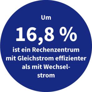 Effizient Gleichstrom versus Wechselstrom in Rechenzentren Effizient Gleichstrom versus Wechselstrom in Rechenzentren