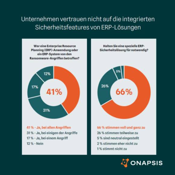 Onapsis Ransomware Infographic 