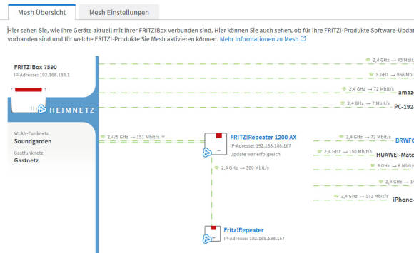 Bild 1: Ein Mesh-Netzwerk kann auch verschachtelt aufgebaut sein