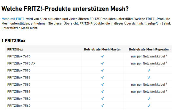 Bild 2: Alle aktuellen Fritz!Boxen und viele ältere Modelle sind Mesh-tauglich