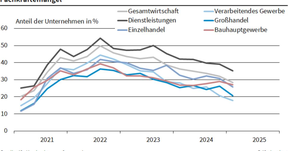 Fachkr-ftemangel-in-Deutschland-vor-bergehend-entsch-rft