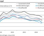 ifo konjunkturumfrage fachkraeftemangel