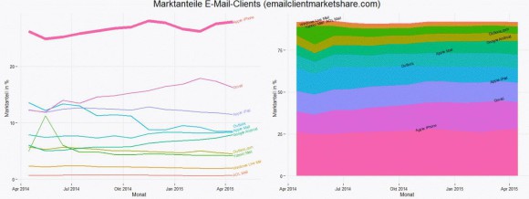 Chart Optivo