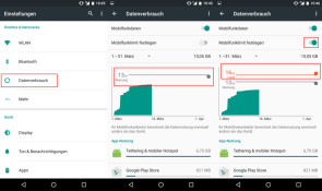 Android-Datenverbrauch