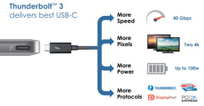 Universell: Intel hat mit Thunderbolt 3 und USB-C in einem Stecker eine All-in-One-Lösung für eine Vielzahl von Peripheriegeräten konzipiert.