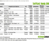 Die günstigsten Schweizer Handy-Tarife
