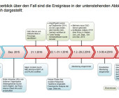 Technischer Bericht zur Schadsoftware beim RUAG-Cyberangriff