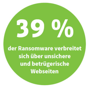 Betruegerische Webseiten