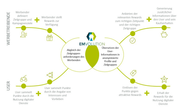 Emvolution.me-Plug-In-Datenschutz